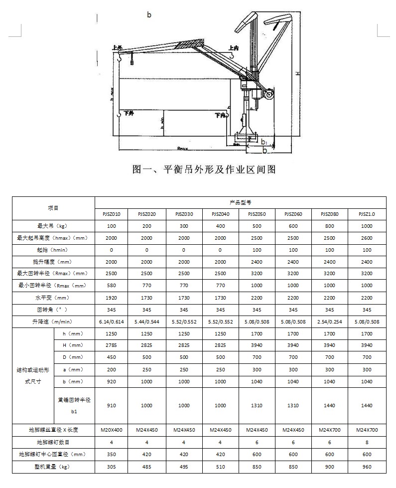 PJSZ平衡吊参数.JPG