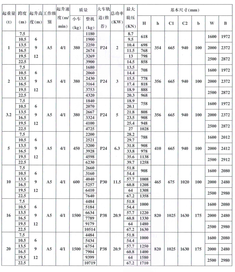 HD参数